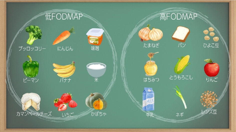 FODMAP